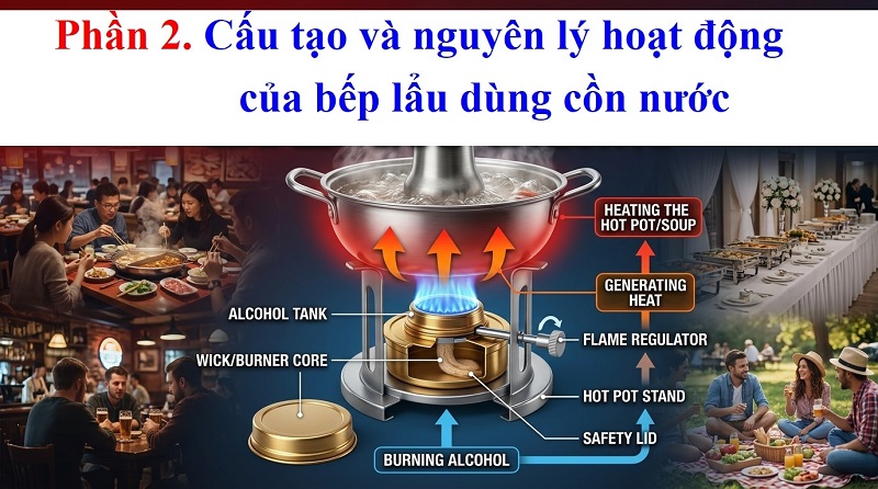 Cồn Nước Cho Bếp Lẩu – Giải Pháp Nhiên Liệu Tiện Lợi, An Toàn Và Tiết Kiệm